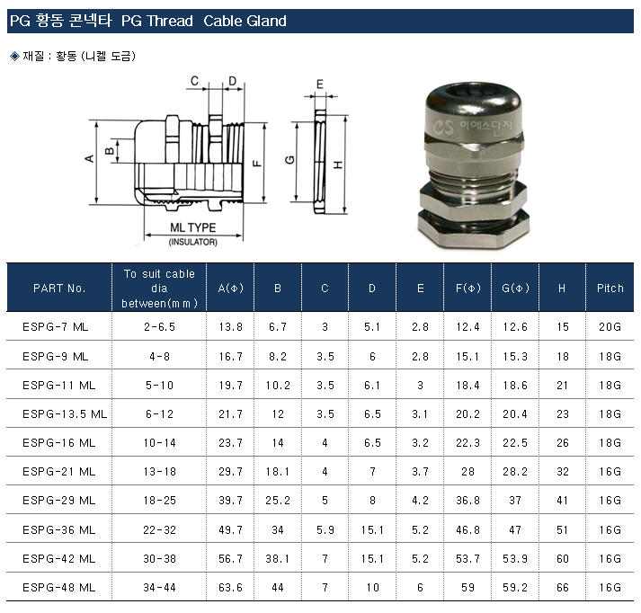 31729086_a9556552_PGThreadCableGland_tbl.png