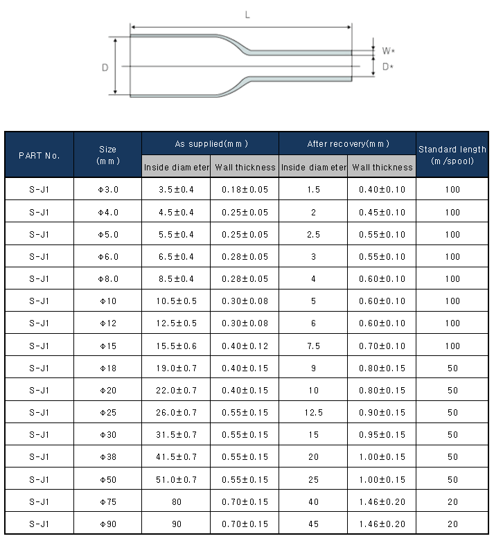 31729086_8399abb3_HeatShrinkTube_tbl_gb.png