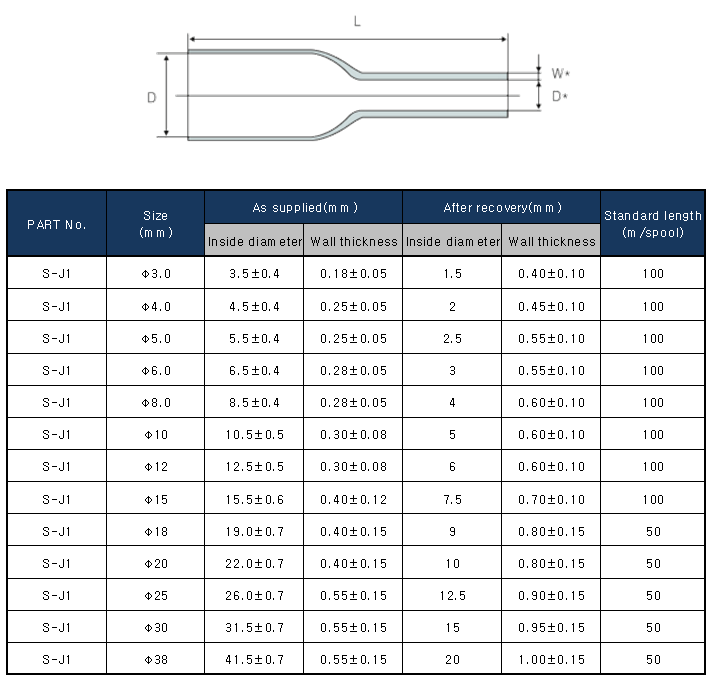 31729086_a4aadb3d_HeatShrinkTube_tbl_op.png